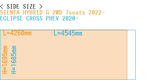 #SIENTA HYBRID G 2WD 7seats 2022- + ECLIPSE CROSS PHEV 2020-